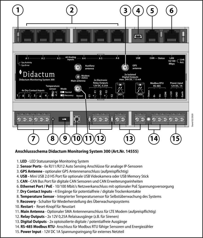 Anschlussschema Didactum Monitoring System 100 IV