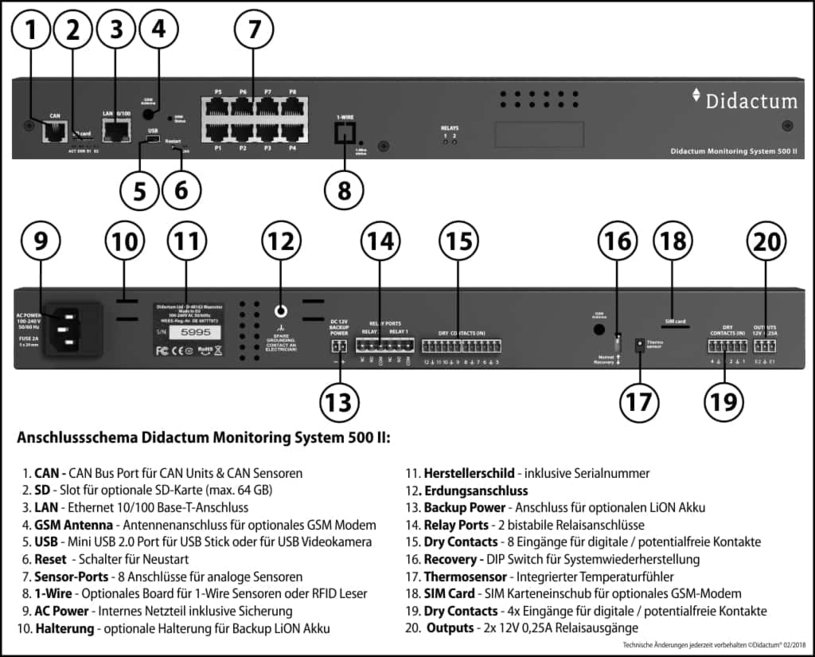 Monitoring System 500 II