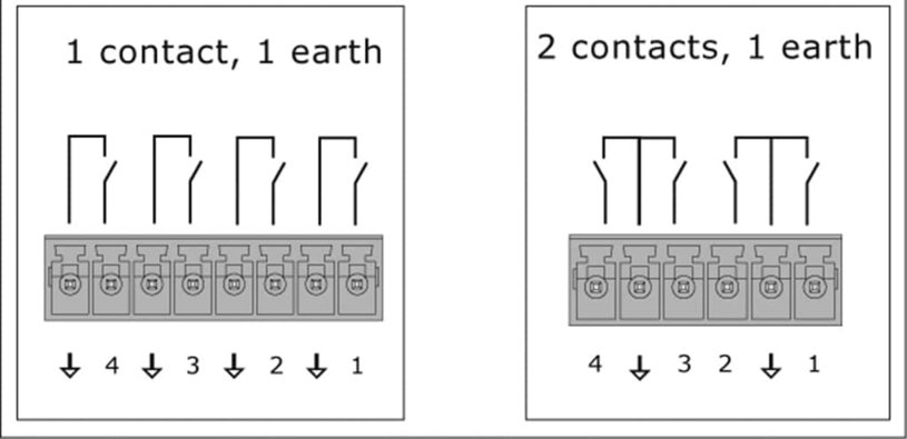Anschlusstypen potenzialfreie Eingänge bei der SNMP Monitoring-Hardware.