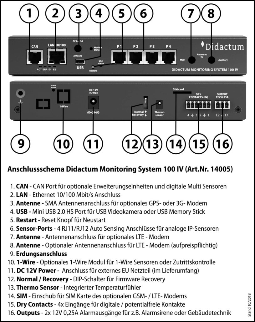 Anschlussschema Didactum Monitoring System 100 IV