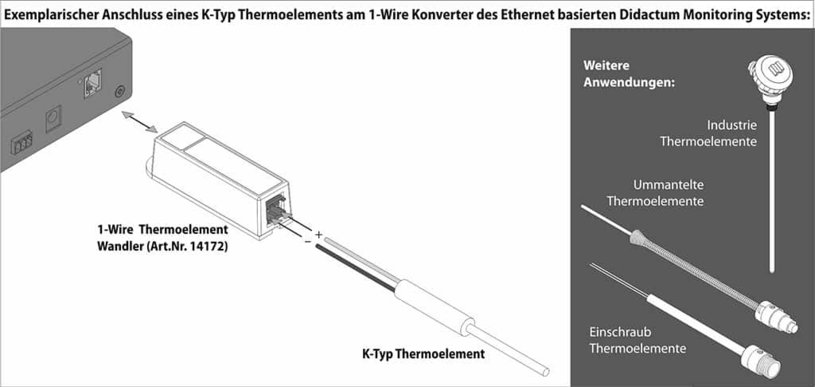 Anschluss Typ-K Thermoelement