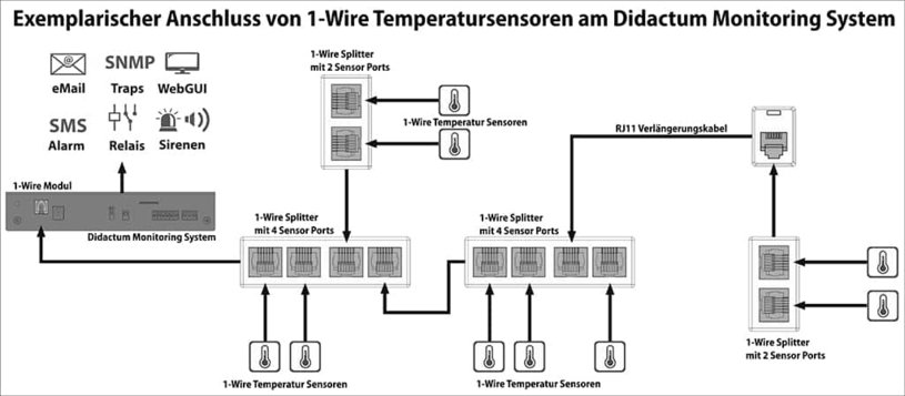 1-Wire Temperatursensor