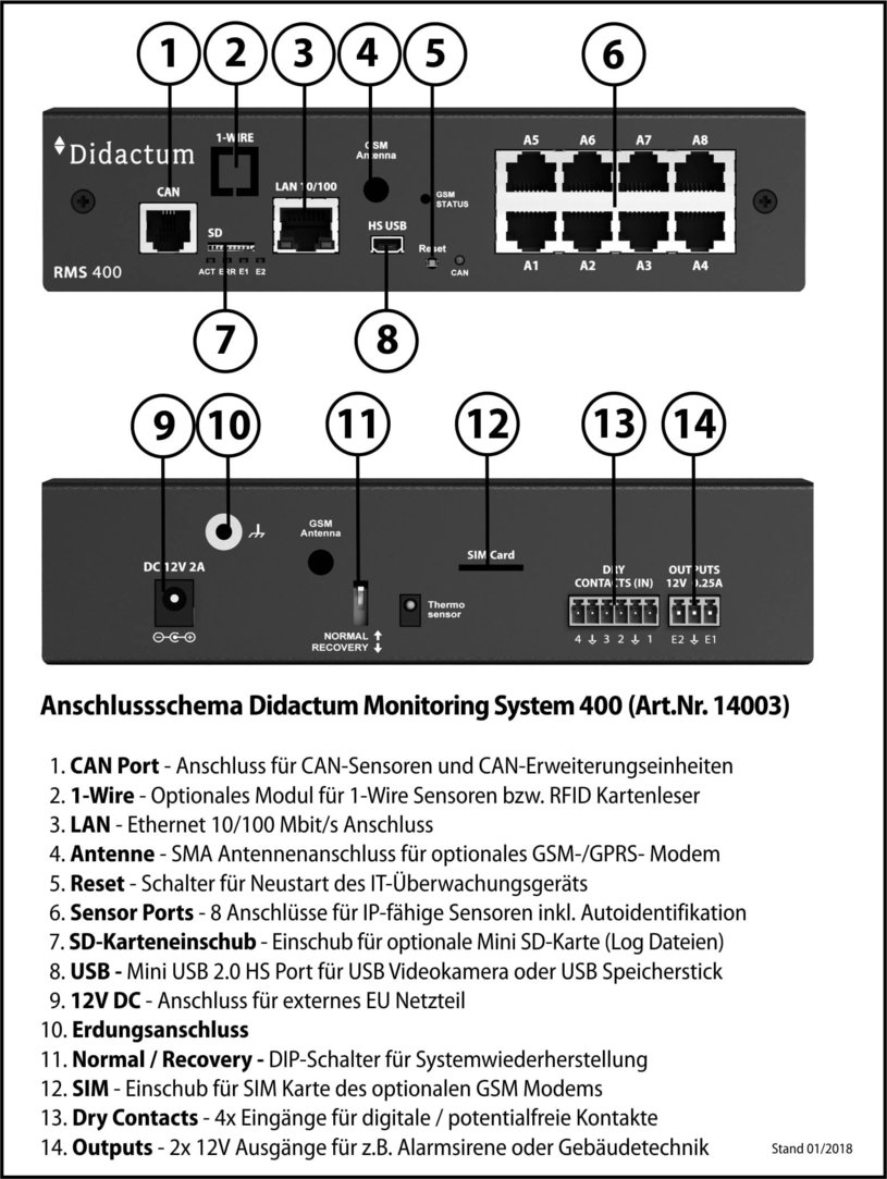 Anschlussschema Didactum Monitoring System 400