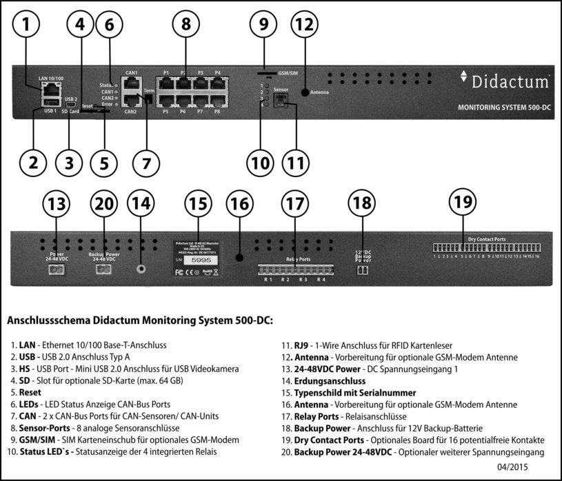 Das 500-DC IT Überwachungssystem dient der Überwachung von 48V Infrastrukturen