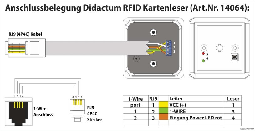 Anschlussbelegung RFID Kartenleser