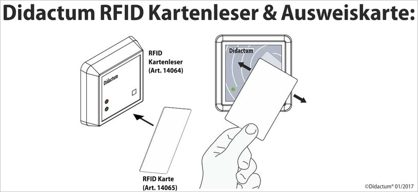 RFID basierte Zugangs- und Zutrittskontrolle