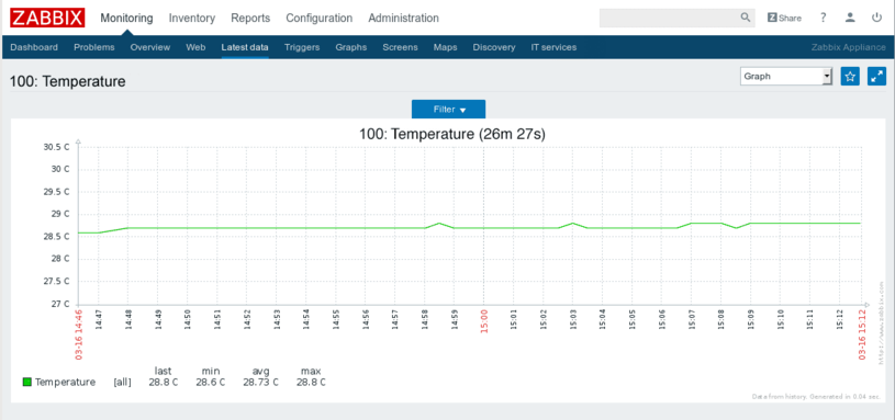 Sehen Sie hier den zeitlichen Temperaturverlauf des IP-Sensors Temperatur unter ZABBIX.
