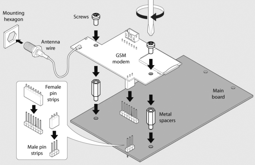 Befestigung des LTE Modems auf dem Mainboard des Environmental Monitoring Systems