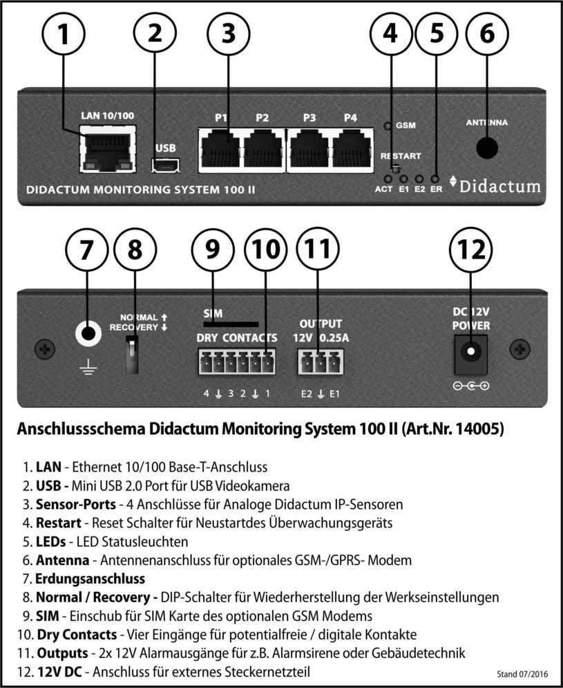 Rack Monitoring System 100 II mit 4 Anschlüssen für Sensoren