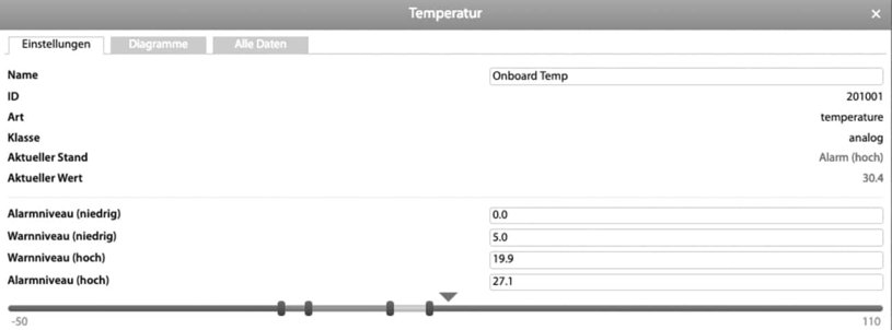Test des E-Mail Temperaturalarms