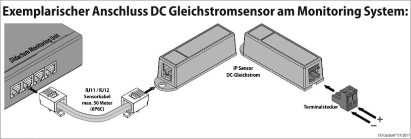 Installation des Sensors DC Gleichstrom