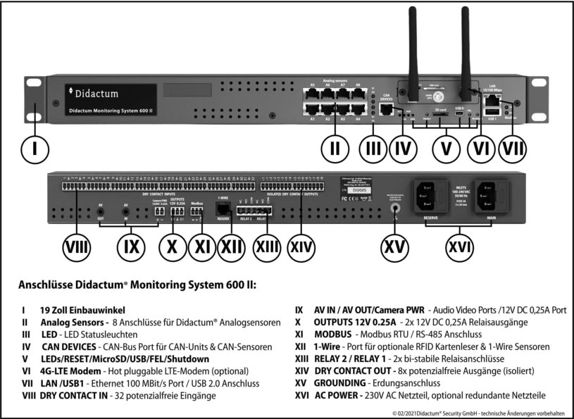 Anschlussschema Didactum Monitoring System 600 II