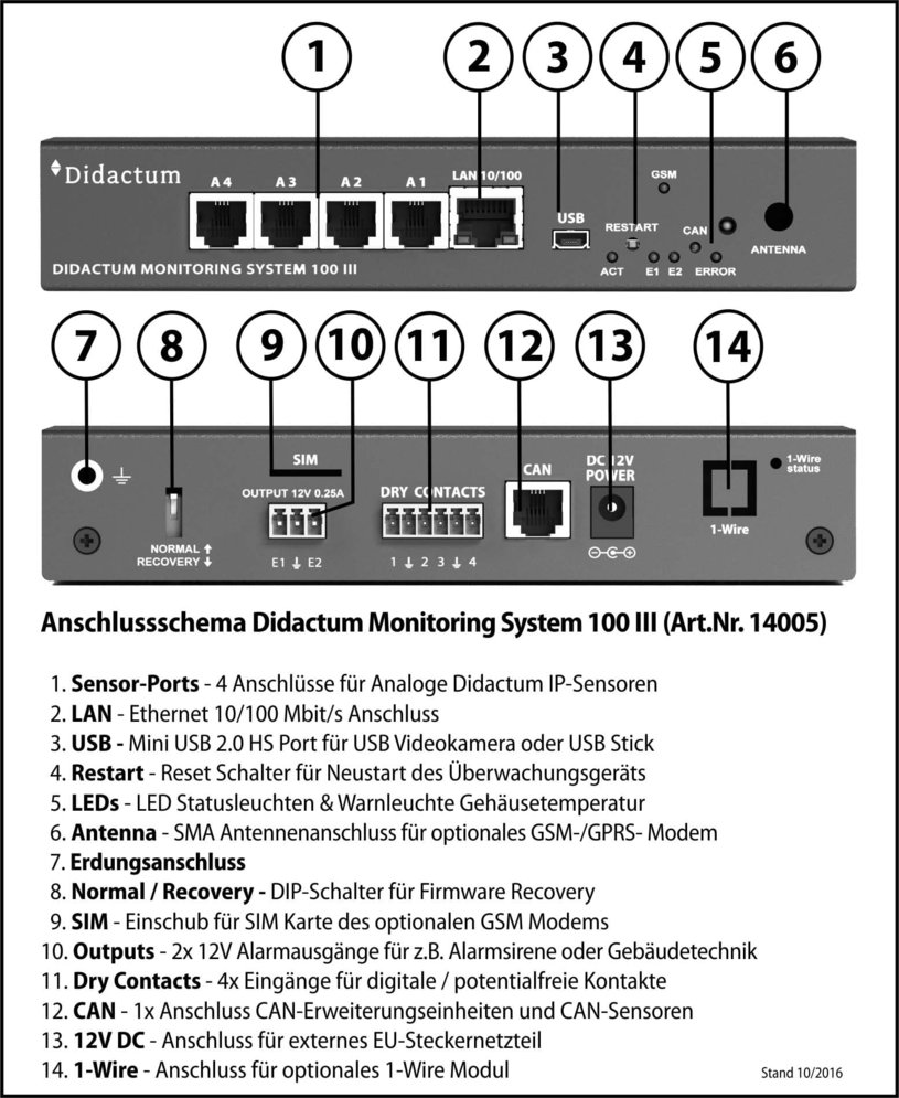 Das Rack Monitoring System 100 III kann Dank CAN Unterstützung mit bis zu 32 Sensoren ausgestattet werden.