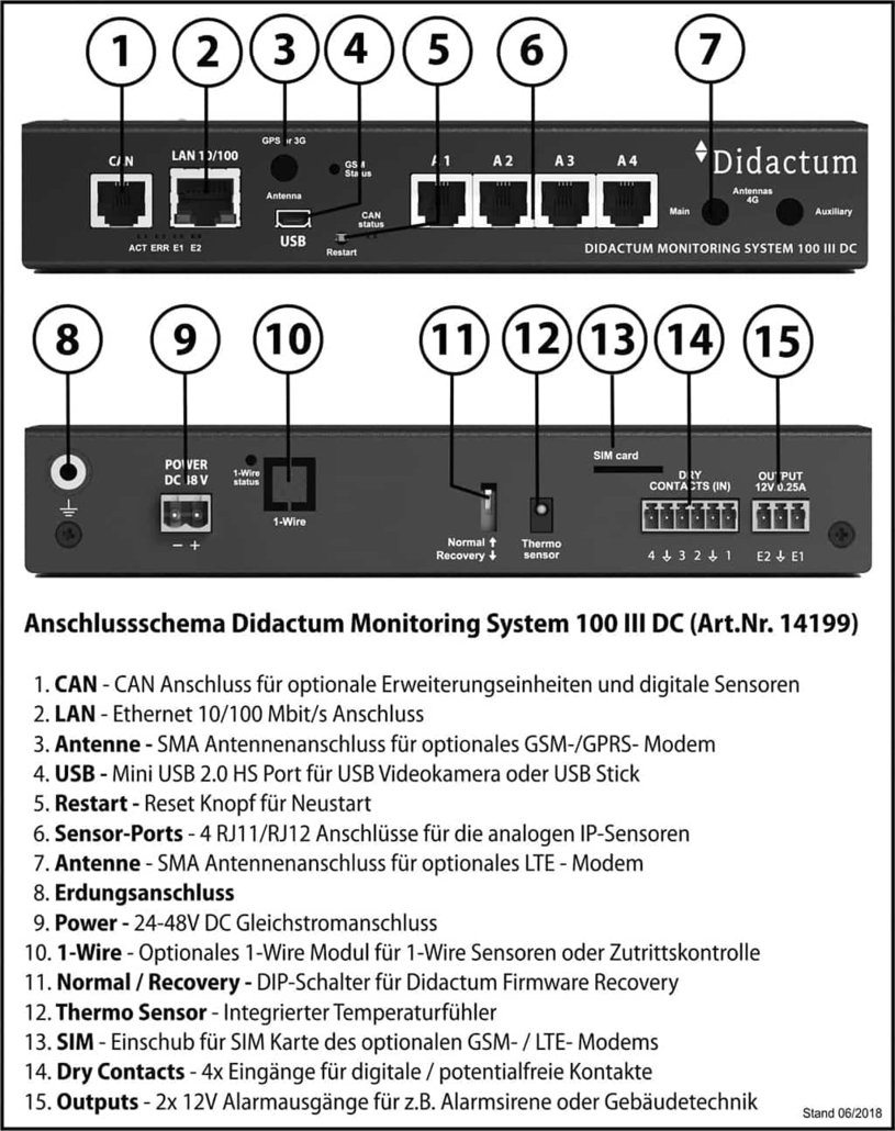 24-48V DC Monitoring System