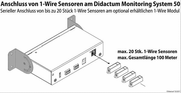 Anschluss von 1-Wire Temperatursensoren