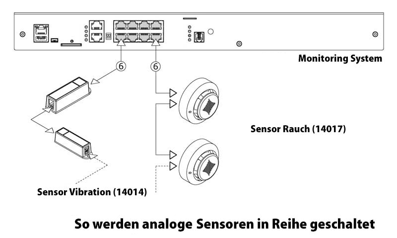 Anschluss analoger Sensoren